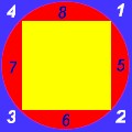 Circle and Square